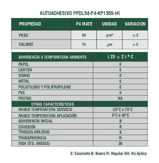 Ficha Técnica