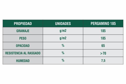 Ficha Técnica