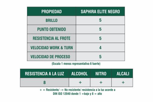 Ficha T&eacute;cnica