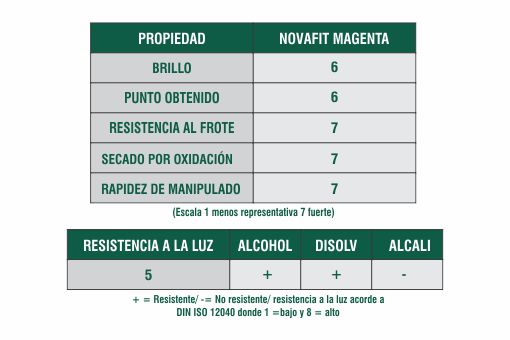 Ficha T&eacute;cnica