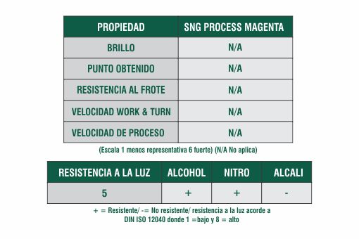 Ficha T&eacute;cnica