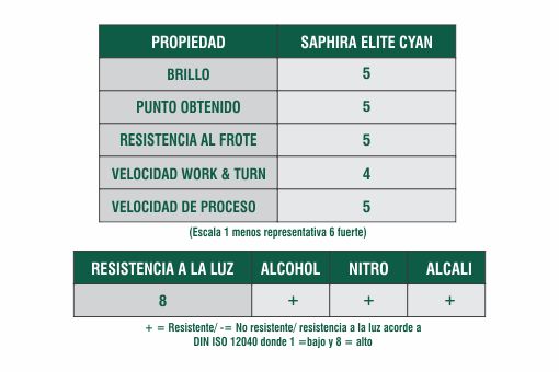 Ficha T&eacute;cnica