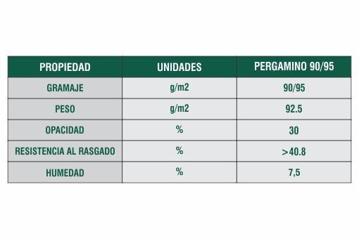 Ficha Técnica