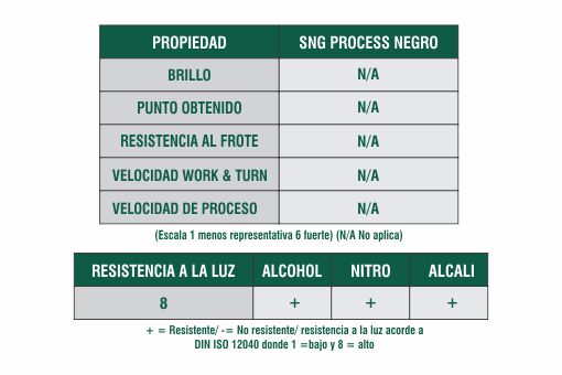 Ficha T&eacute;cnica