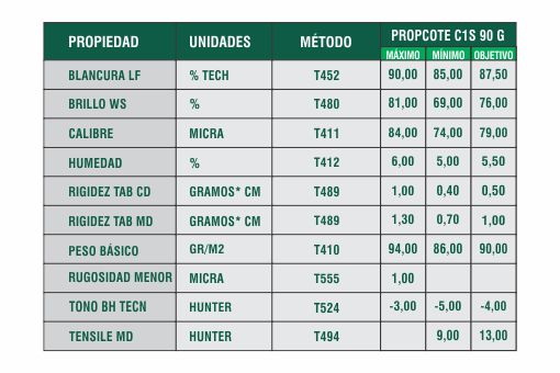 Ficha Técnica