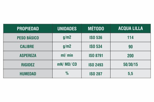 Ficha Técnica
