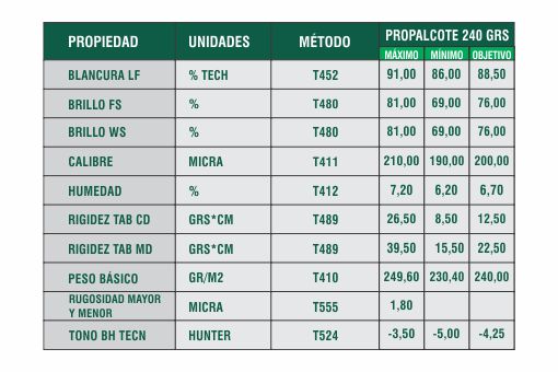 Ficha Técnica