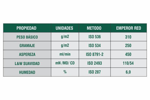 Ficha Técnica