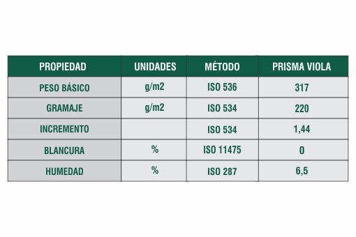 Ficha Técnica