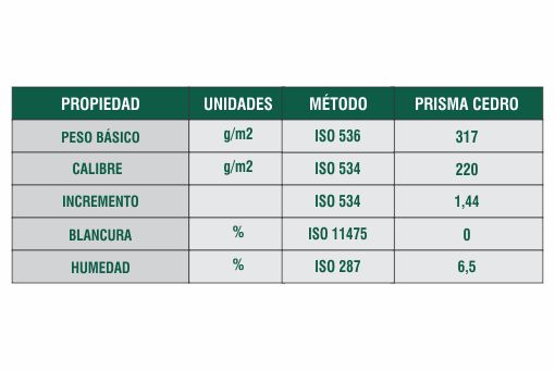 Ficha Técnica