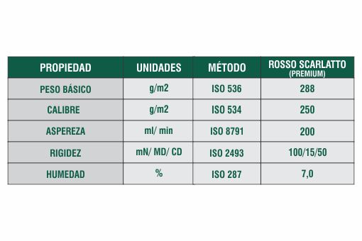 Ficha Técnica