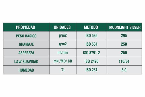 Ficha Técnica