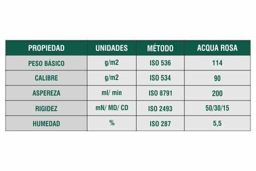 Ficha T&eacute;cnica