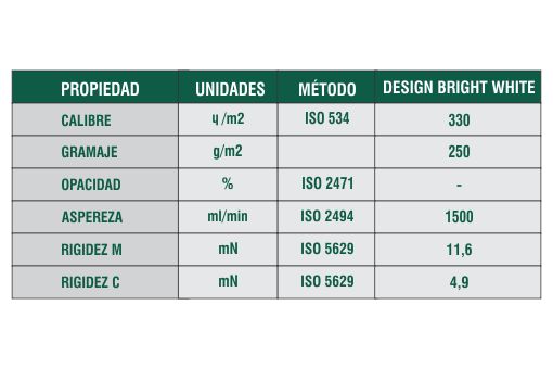 Ficha Técnica