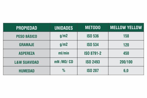 Ficha Técnica