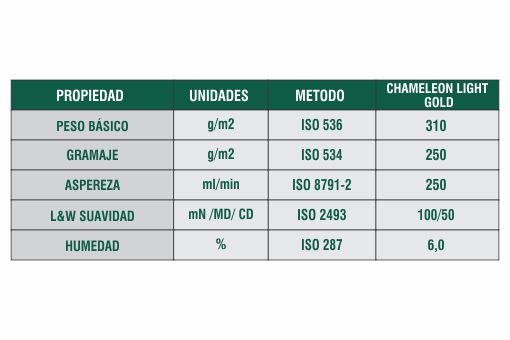 Ficha Técnica