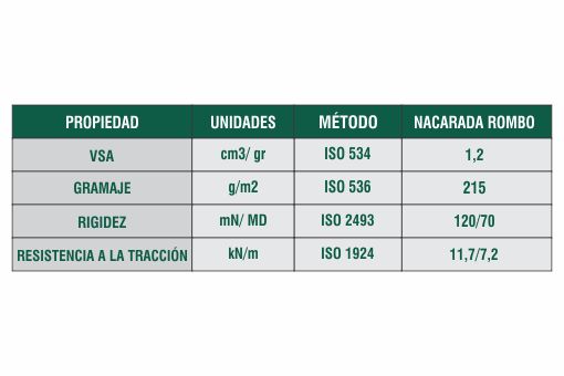 Ficha Técnica