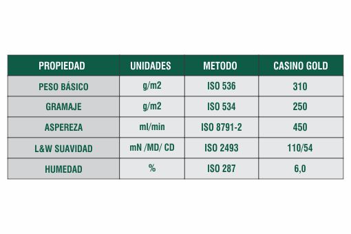 Ficha Técnica