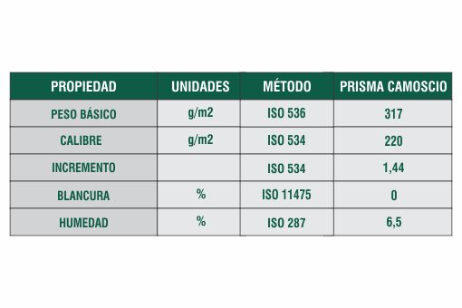 Ficha Técnica