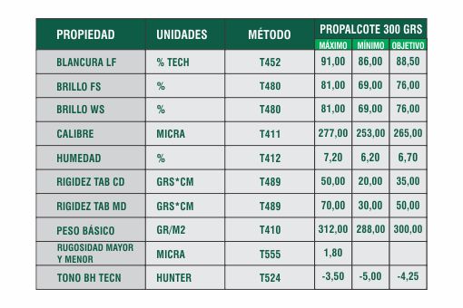 Ficha Técnica