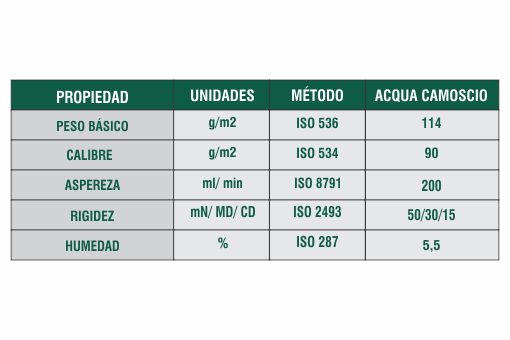 Ficha T&eacute;cnica