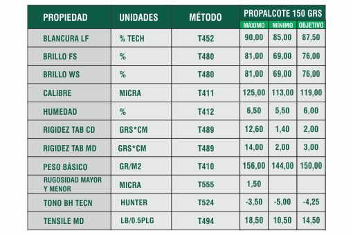 Ficha Técnica