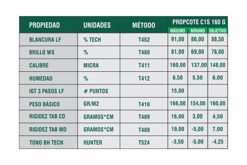 Ficha Técnica