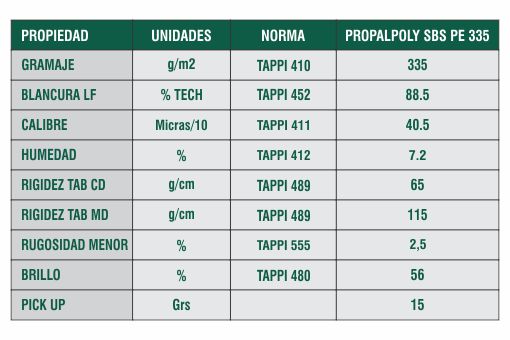 Ficha Técnica