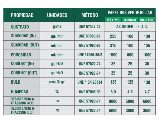 Ficha Técnica