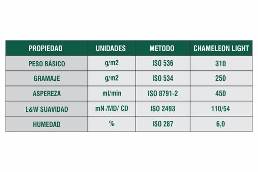 Ficha Técnica