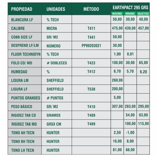 Ficha Técnica