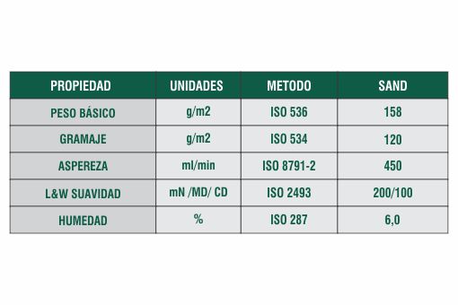 Ficha Técnica