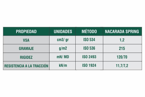 Ficha Técnica