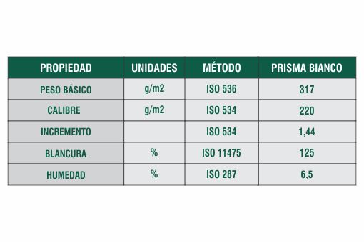 Ficha Técnica