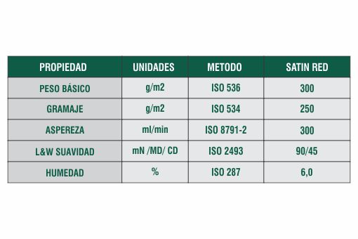 Ficha Técnica