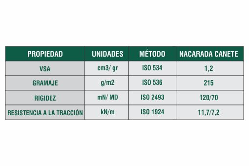 Ficha Técnica