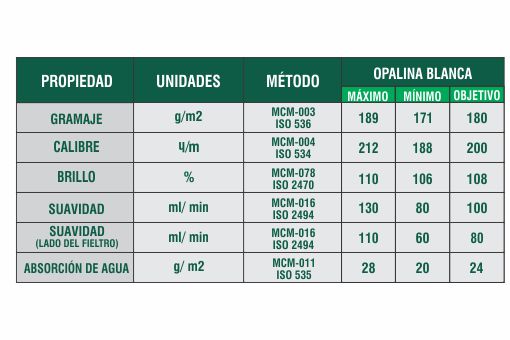 Ficha Técnica