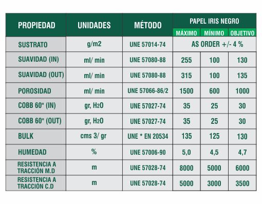 Ficha Técnica