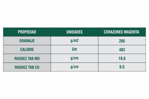 Ficha T&eacute;cnica