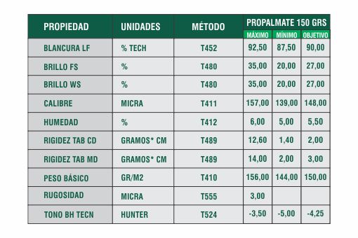 Ficha Técnica