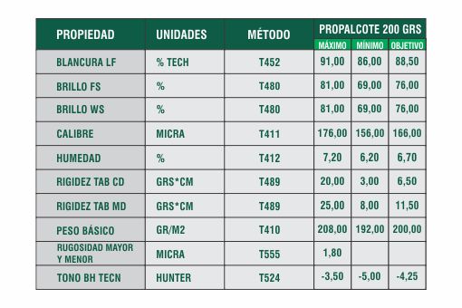 Ficha Técnica