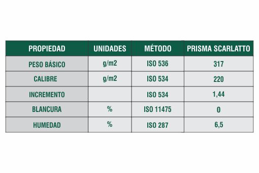 Ficha Técnica