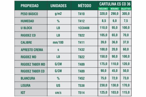 Ficha Técnica