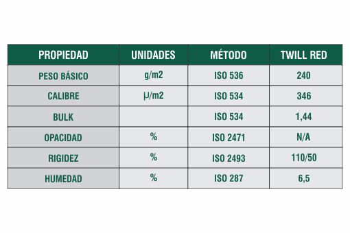Ficha Técnica