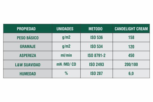 Ficha Técnica