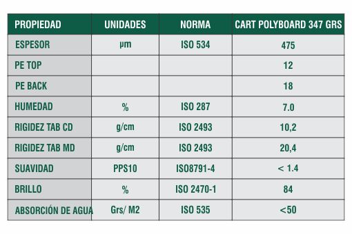 Ficha Técnica